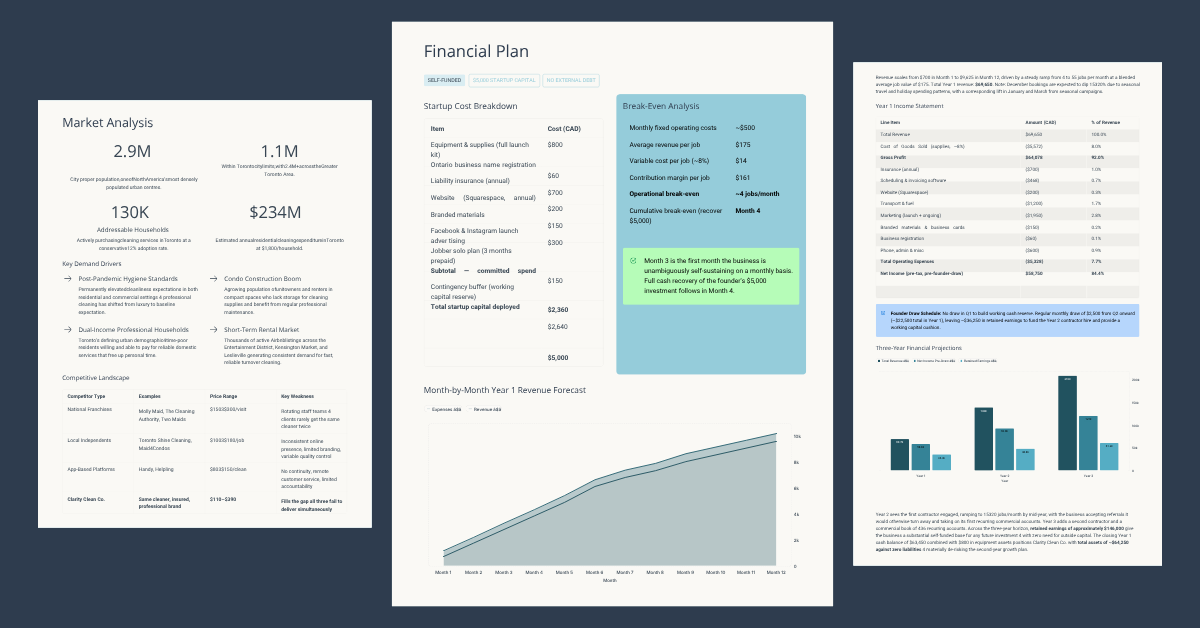 Business Plan - Built For You