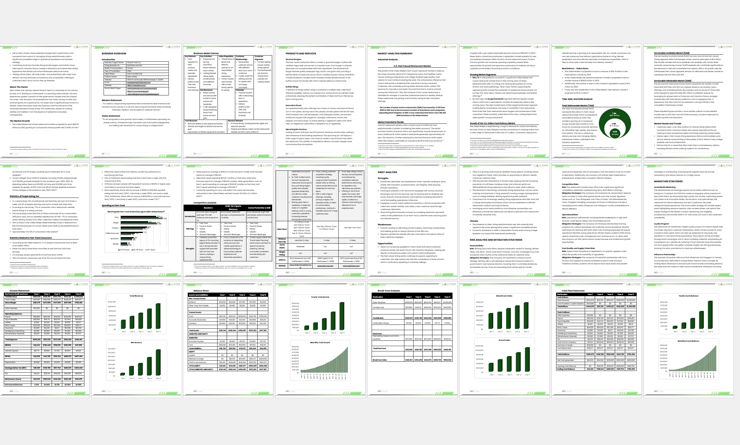 Business Plan - Built For You